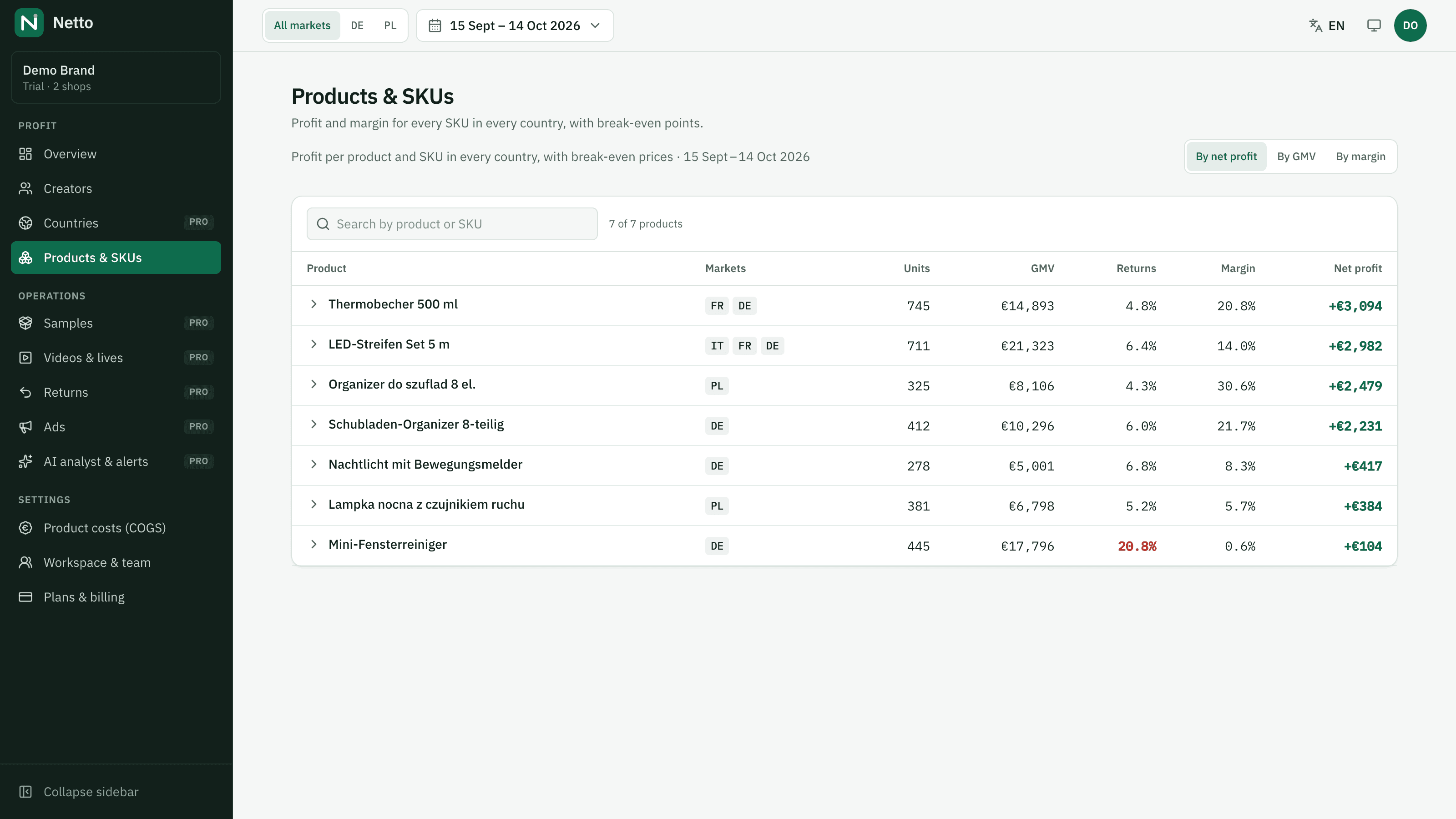 Netto products screen with net profit per SKU and country and a price simulator