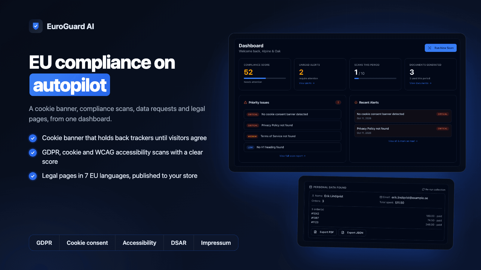 EuroGuard AI dashboard with compliance score, priority issues and a DSAR data card